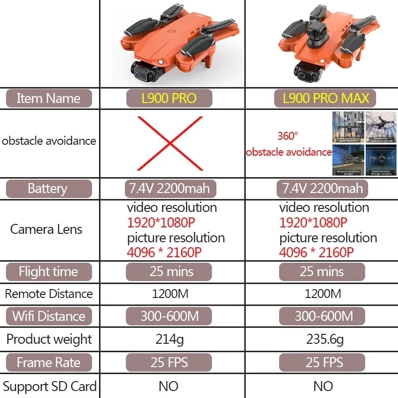 L900 Pro MAX GPS ドローン 4K プロフェッ - Drone Camera 4K のレビューと価格